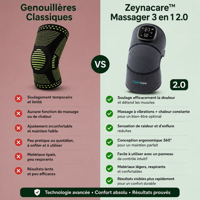 ZeynaCare™ Masseur 3 en 1