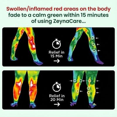 ZeynaCare™ 3 in 1| Best tool to instantly relieve knee Elbow and shoulder pain